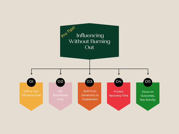 Influence Without Burnout - Pro tips