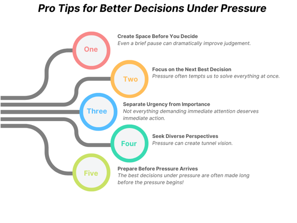 Pro Tips for Better Decision-Making Under Pressure